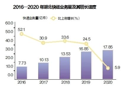 2020湖北潜江gdp_聚焦 湖北潜江GDP增速连续6季度 破8(2)