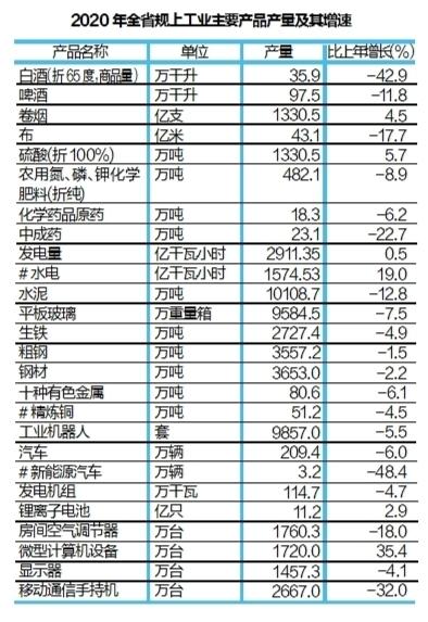 2020年湖北gdp_2020年湖北省全年GDP为4.3万亿元武汉市2020全年GDP为15616.1亿元