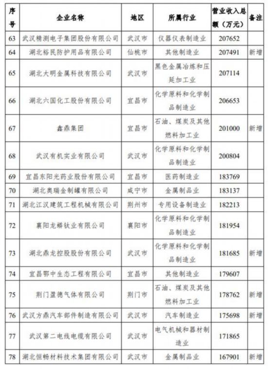 湖北总人口有多少2021_广东人口2020总人数口是多少